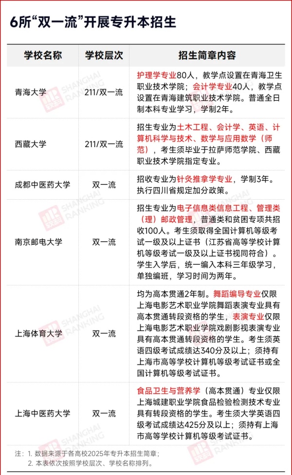 高校明确：不招专科生了！3_副本.jpg