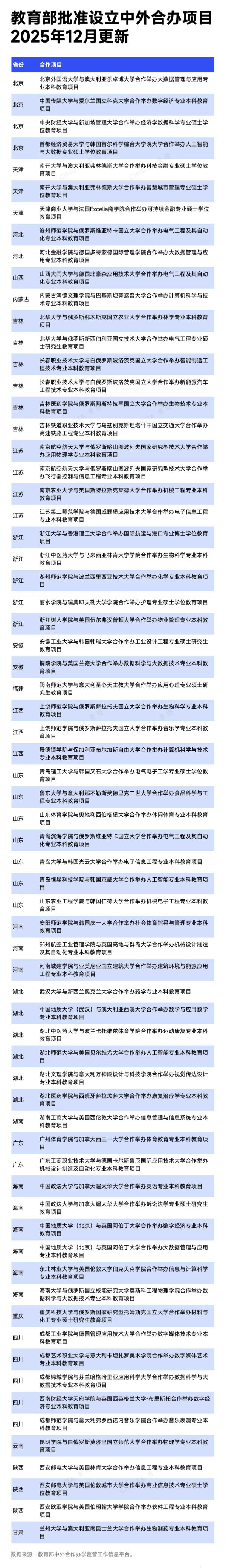 1767690687507010.jpg 中外合作办学2_副本.jpg