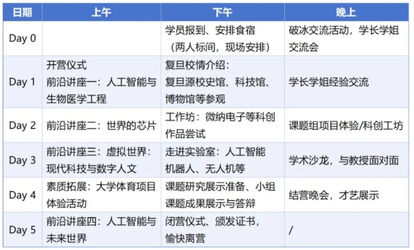 1767750630967190.png 复旦大学“未来学者体验计划”·2026新工科优秀高中生冬季体验营招生简章2.png