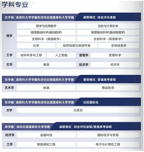 1767768675690039.png 深圳北理莫斯科大学2026年本科招生简介发布!含综评招生要点!2.png