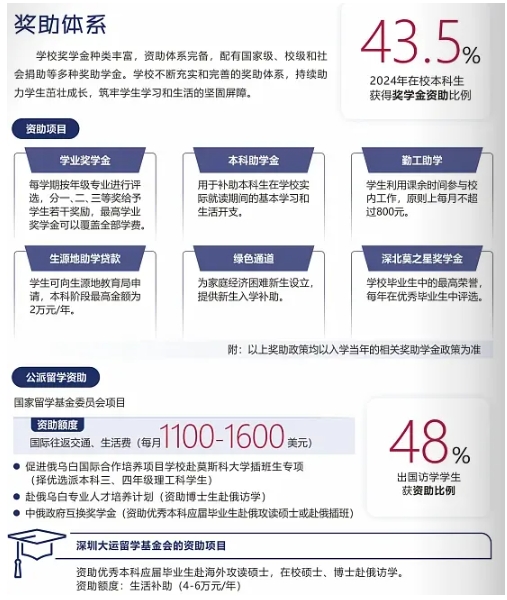 1767768686136941.png 深圳北理莫斯科大学2026年本科招生简介发布!含综评招生要点!3.png