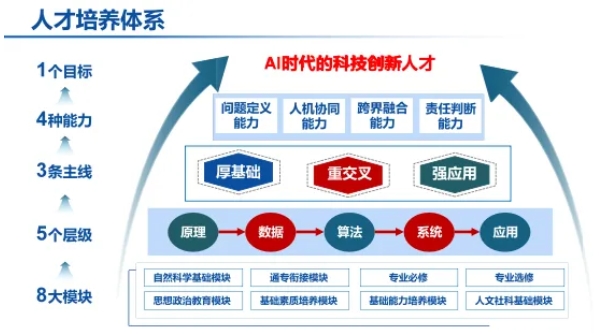 1767774883156832.png 南方科技大学人工智能学院成立!6.png