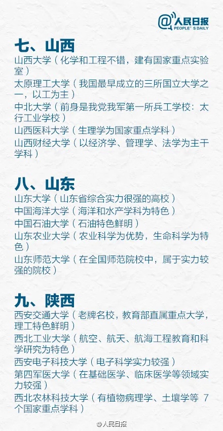 1767839462754881.jpg 人民日报盘点全国各省5大名校,有你理想中的大学吗?3_副本.jpg