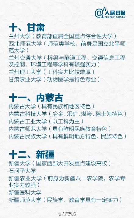 1767839466155746.jpg 人民日报盘点全国各省5大名校,有你理想中的大学吗?4_副本.jpg