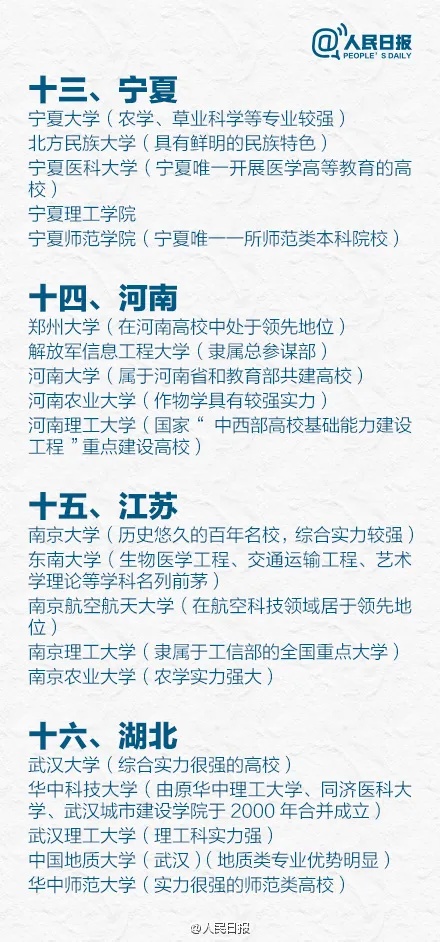 1767839469365196.jpg 人民日报盘点全国各省5大名校,有你理想中的大学吗?5_副本.jpg