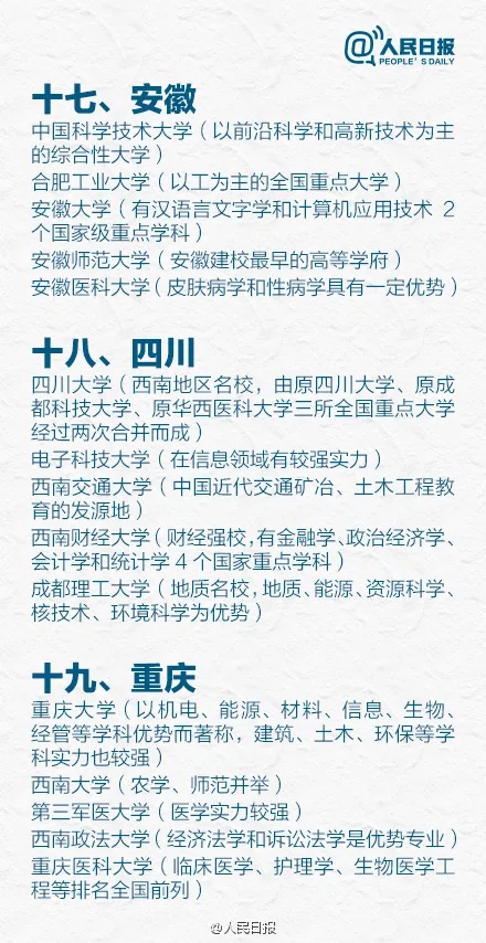 1767839473726956.jpg 人民日报盘点全国各省5大名校,有你理想中的大学吗?6_副本.jpg