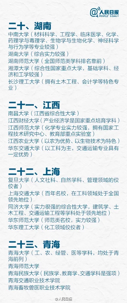 1767839477226249.jpg 人民日报盘点全国各省5大名校,有你理想中的大学吗?7_副本.jpg
