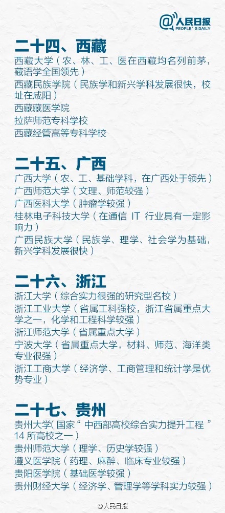 1767839482898856.jpg 人民日报盘点全国各省5大名校,有你理想中的大学吗?8_副本.jpg