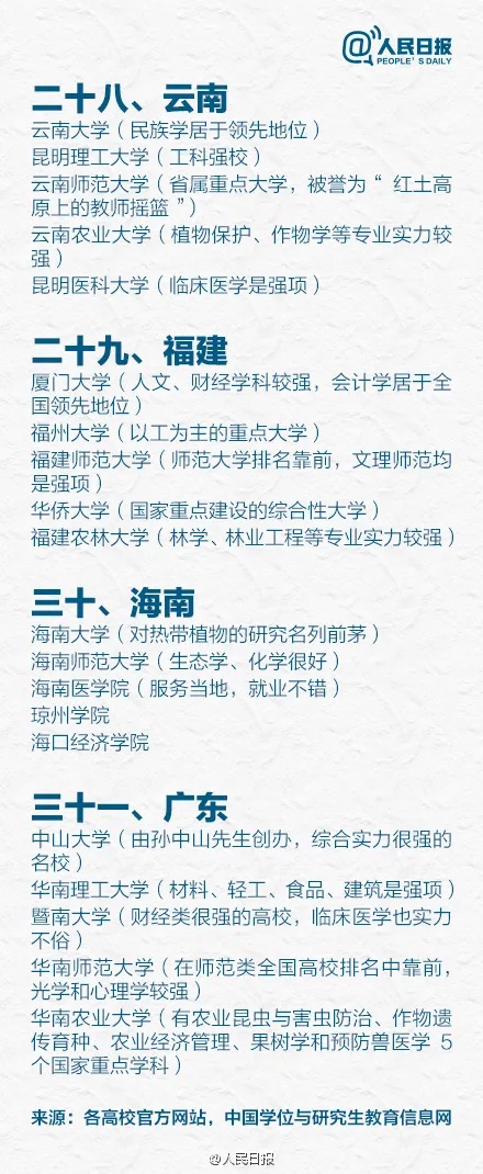 1767839487753208.jpg 人民日报盘点全国各省5大名校,有你理想中的大学吗?9_副本.jpg