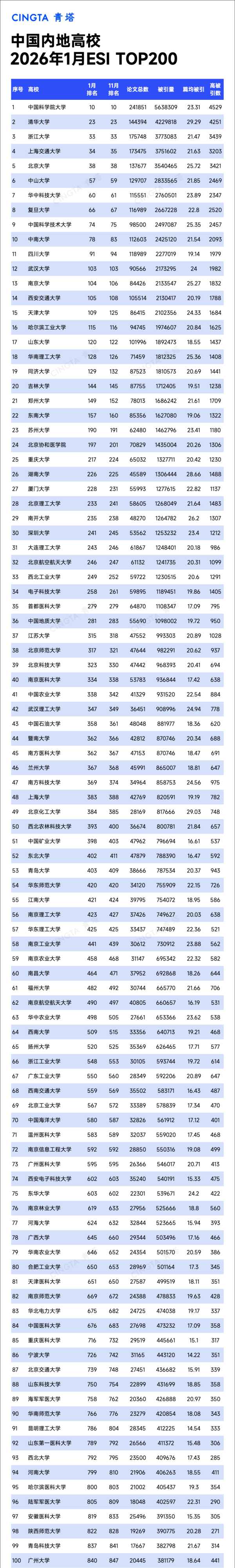 1767863939708515.png 最新!6所高校,新晋ESI前万分之一!_副本.png