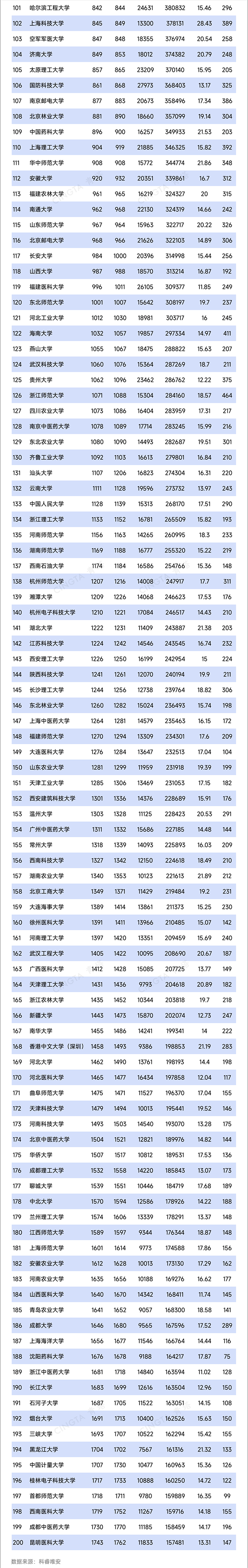1767864032386171.png 最新!6所高校,新晋ESI前万分之一!2.png