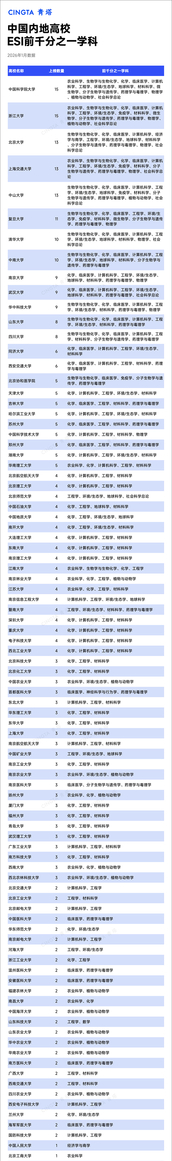 1767864323709603.png 最新!6所高校,新晋ESI前万分之一!6.png