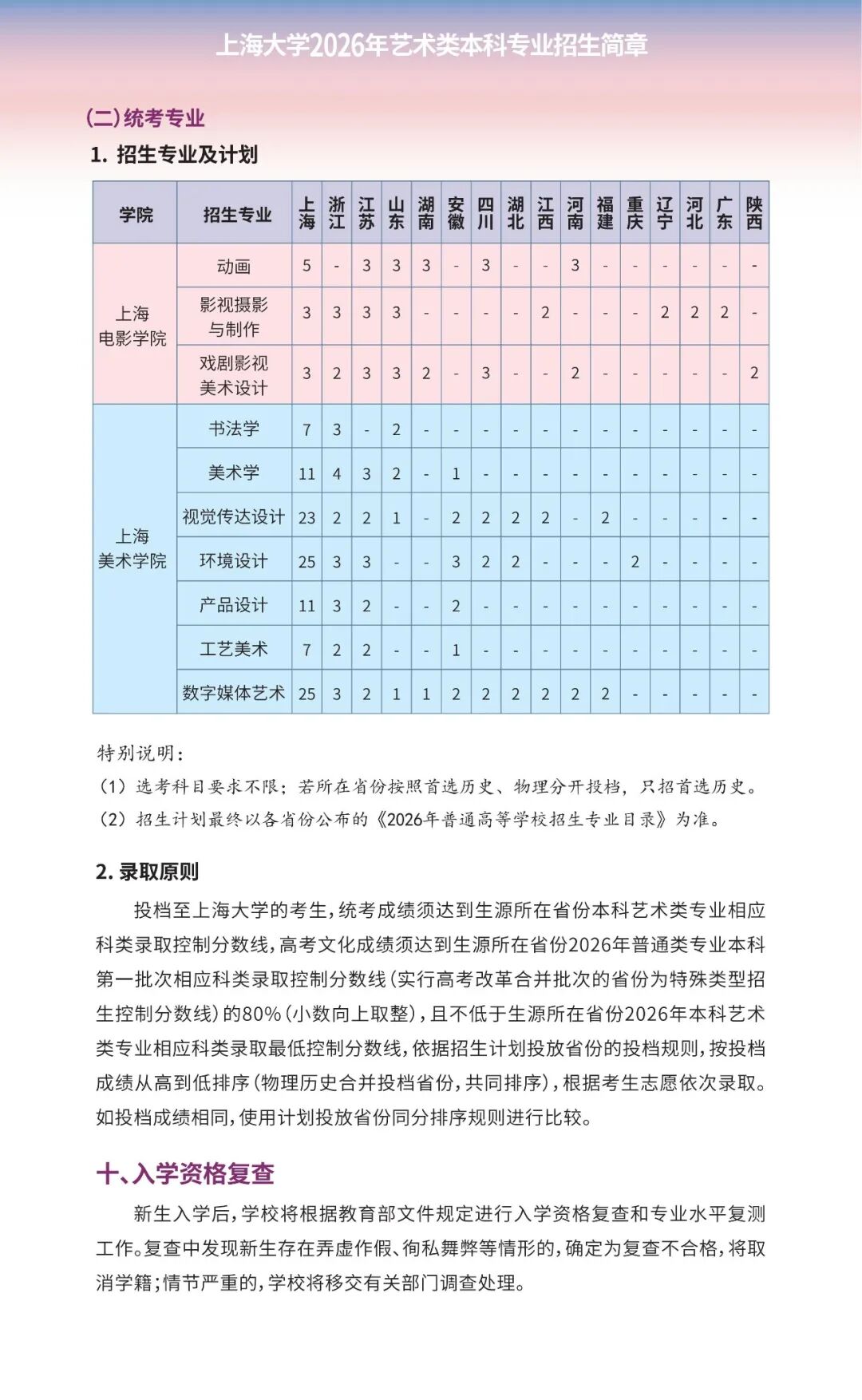 上海大学2026年艺术类本科专业招生简章7.jpg