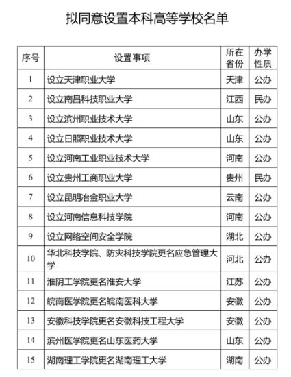 1767928288493888.png 人才缺口数百万!应急管理专业火了,江苏多所院校招生!.png