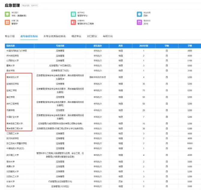 1767928455296652.png 人才缺口数百万!应急管理专业火了,江苏多所院校招生!4.png