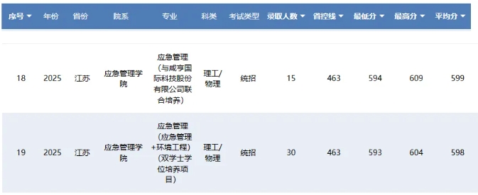 1767928495333644.png 人才缺口数百万!应急管理专业火了,江苏多所院校招生!12.png