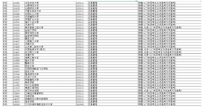 1767928516193698.png 人才缺口数百万!应急管理专业火了,江苏多所院校招生!13.png