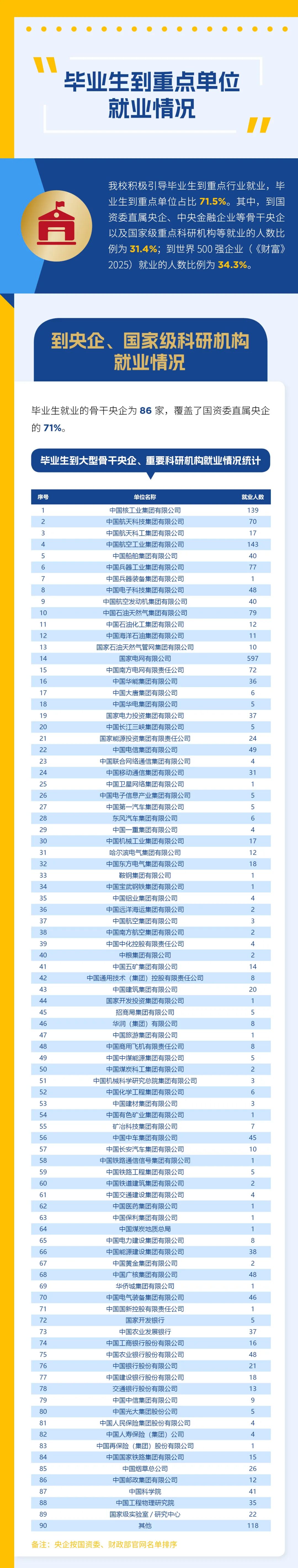 1767949793577408.jpg 西安交大2025届毕业生就业质量报告3.jpg