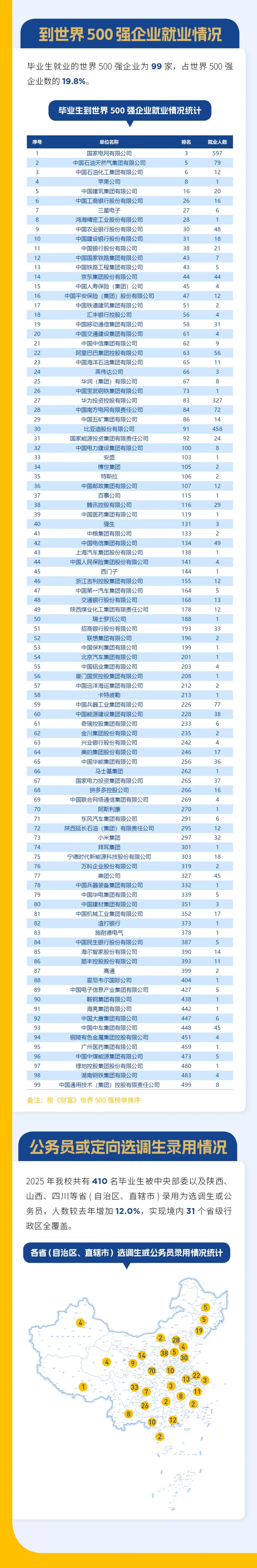 1767949798999907.jpg 西安交大2025届毕业生就业质量报告4.jpg