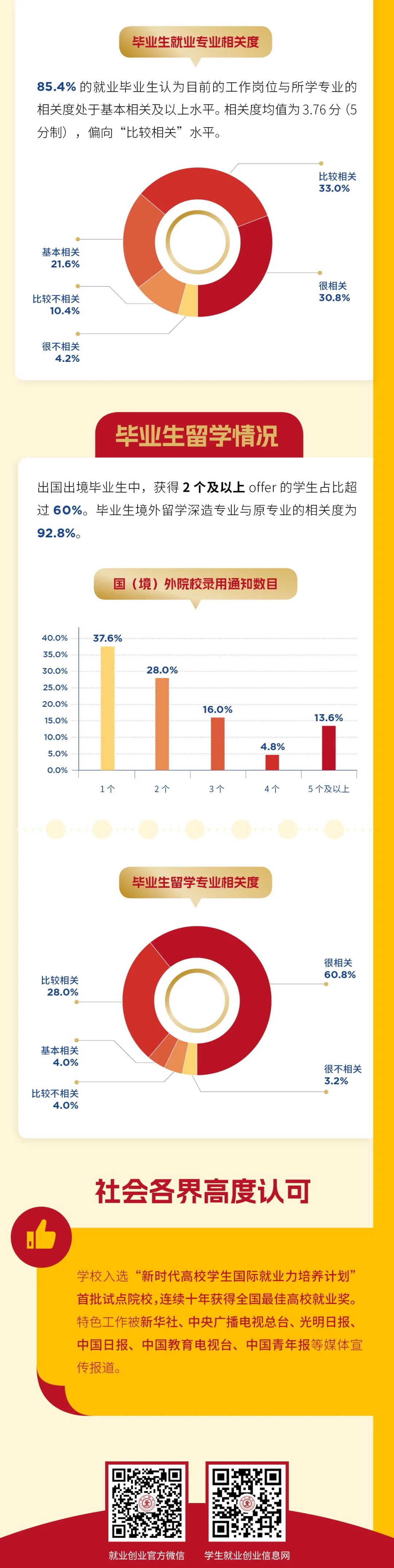 1767949807322975.jpg 西安交大2025届毕业生就业质量报告6.jpg