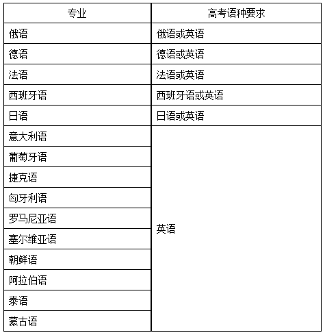 1768183471700201.png 天津外国语大学2026年保送生招生简章.png