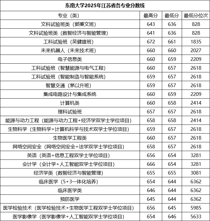 1768290869873141.png 东南大学.png