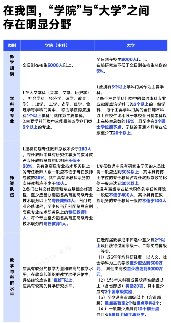 1768353896394051.png 教育部公示!11所高校,拟更名大学5.png