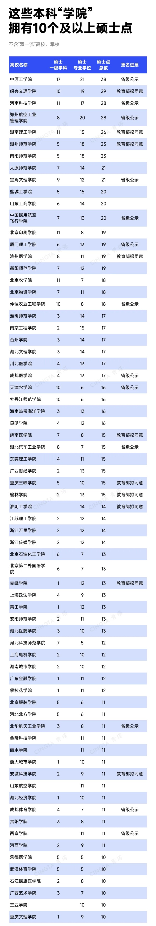 1768353923868613.jpg 教育部公示!11所高校,拟更名大学6_副本.jpg