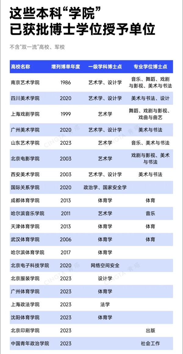 1768353938898050.jpg 教育部公示!11所高校,拟更名大学7_副本.jpg