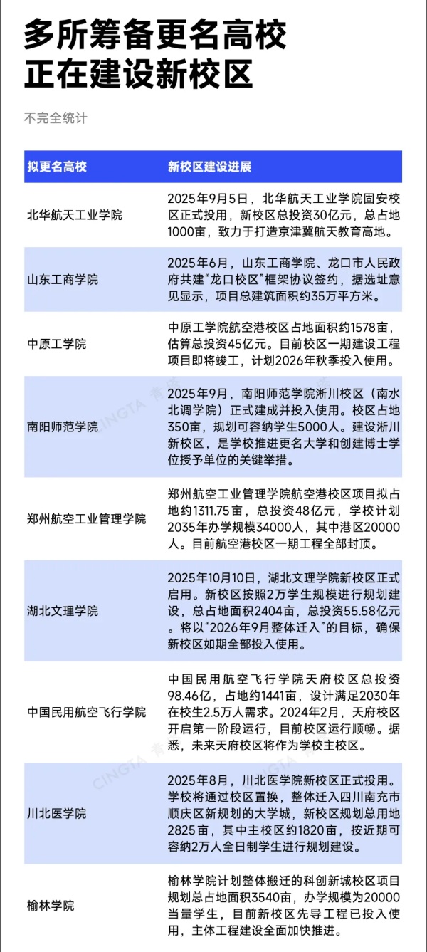 1768353956646799.jpg 教育部公示!11所高校,拟更名大学8_副本.jpg