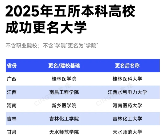 1768353978823575.png 教育部公示!11所高校,拟更名大学9.png