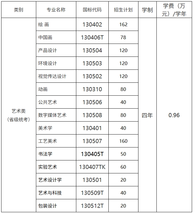 景德镇陶瓷大学2026年美术与设计类本科专业招生简章2.png