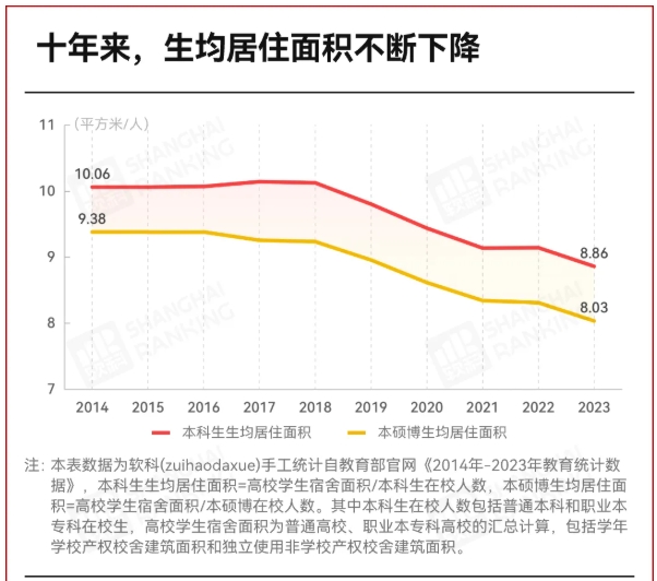 1768371250167274.png 官方明确:本科宿舍4人间,硕士2人间!2.png