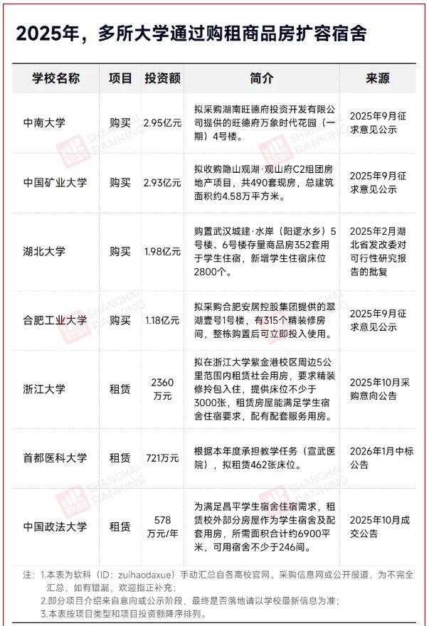 1768371325663693.png 官方明确:本科宿舍4人间,硕士2人间!4.png