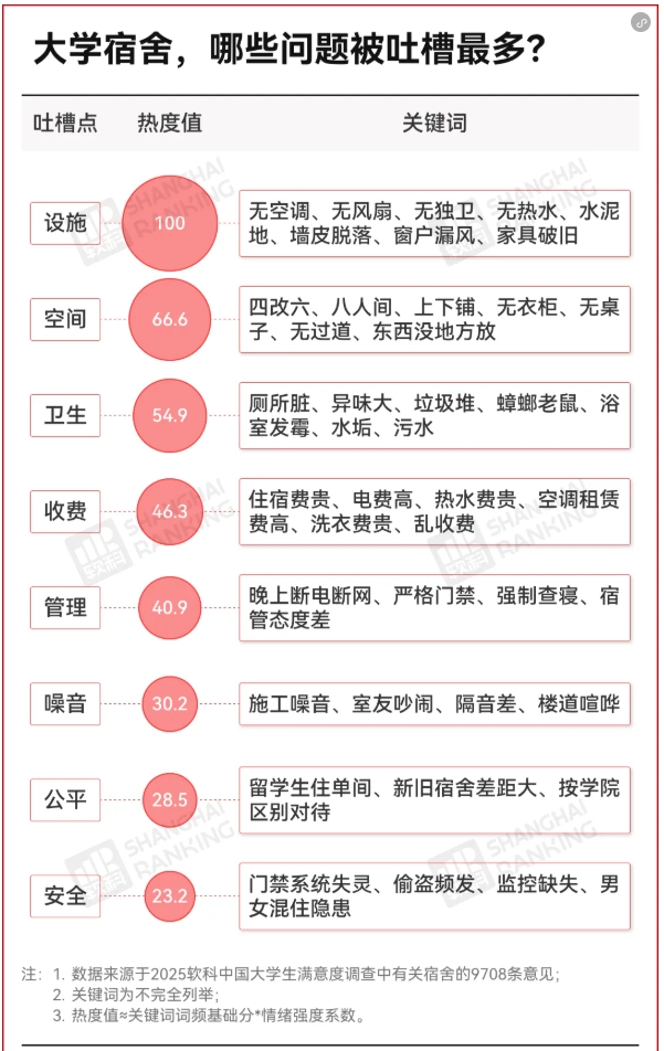 1768371374385193.png 官方明确:本科宿舍4人间,硕士2人间!5.png
