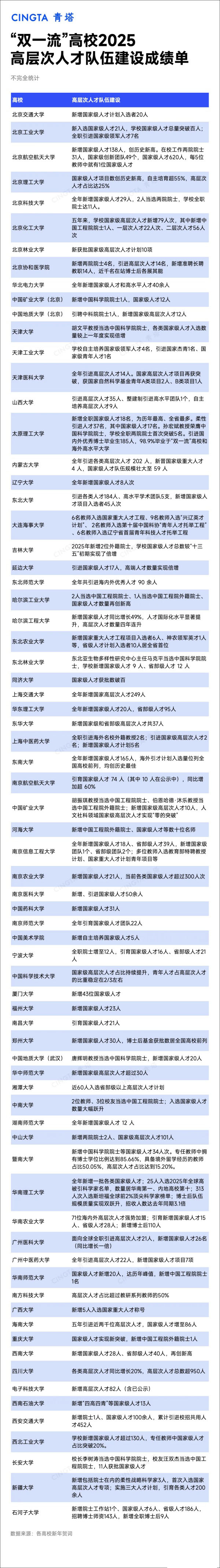 1768439695241167.jpg “双一流”高校2025科研经费,出炉!3_副本.jpg