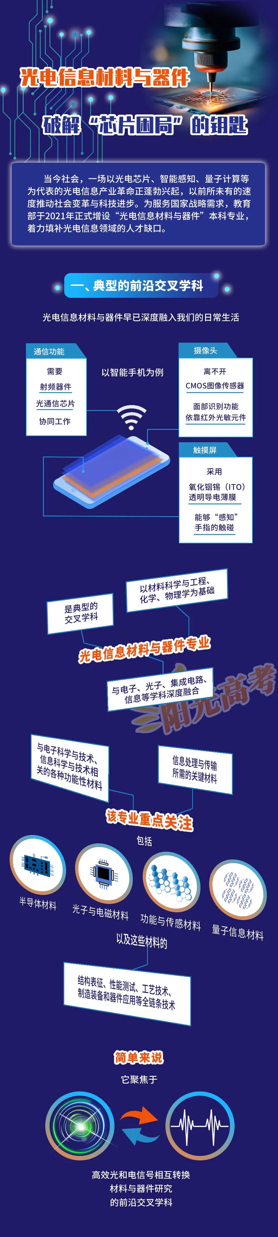 光电信息材料与器件：破解“芯片困局”的钥匙.jpg