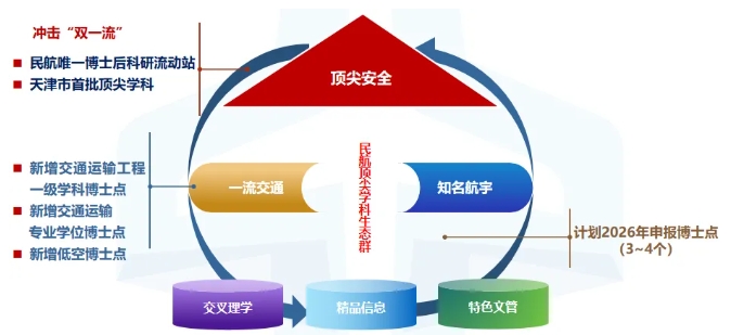 民航局、天津市携手，托举中国民航大学冲击“双一流”8.png