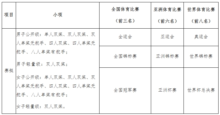 江苏师范大学2026年优秀运动员免试入学招生简章2.png