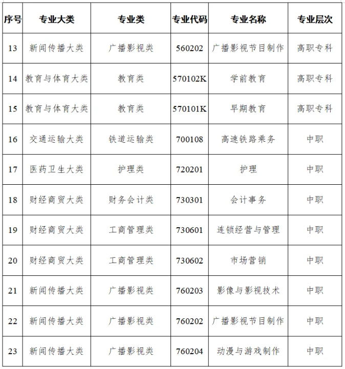 教育部发布2026年职业教育专业设置通知：26个高职专业原则上不再新增7.png