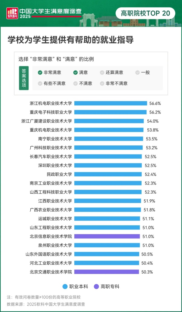 专科生月薪2万！中国“最好”高职，来了2_副本.jpg