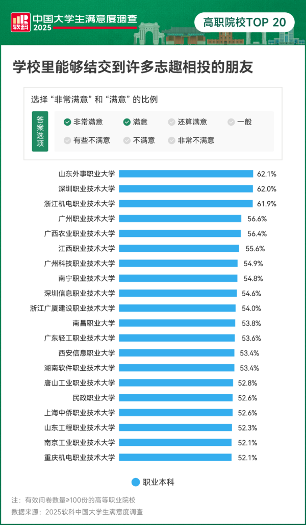 专科生月薪2万！中国“最好”高职，来了5_副本.png