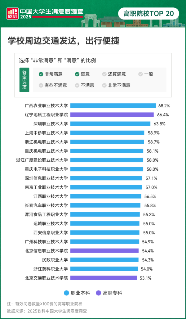 专科生月薪2万！中国“最好”高职，来了6_副本.png