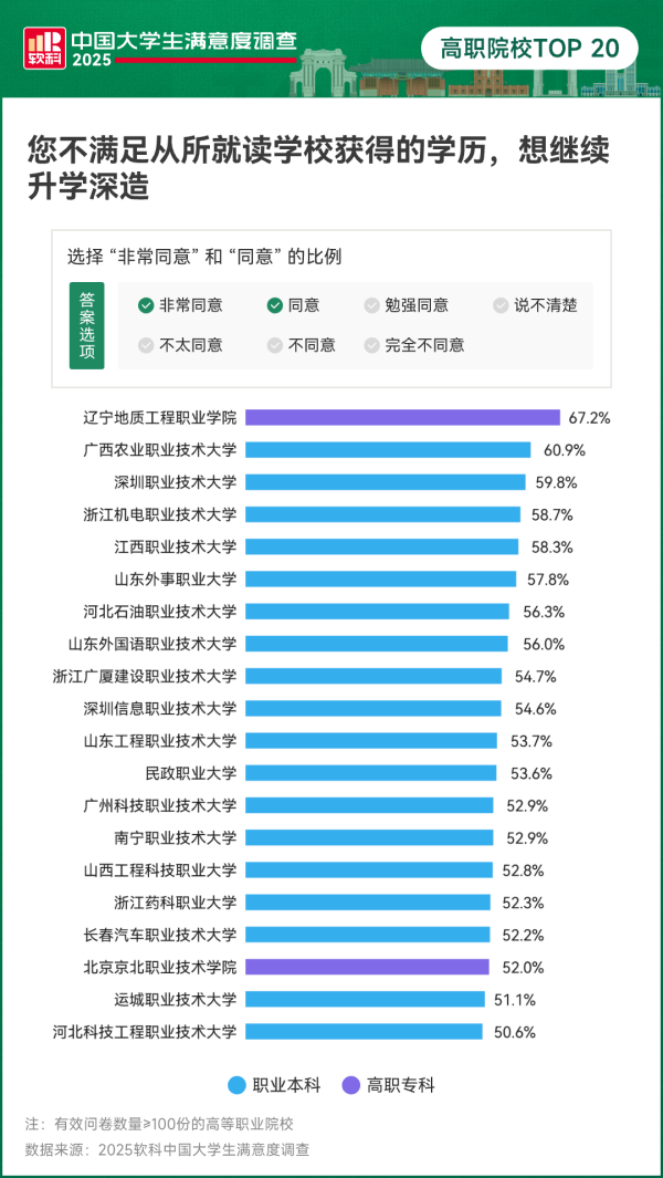 专科生月薪2万！中国“最好”高职，来了8_副本.png