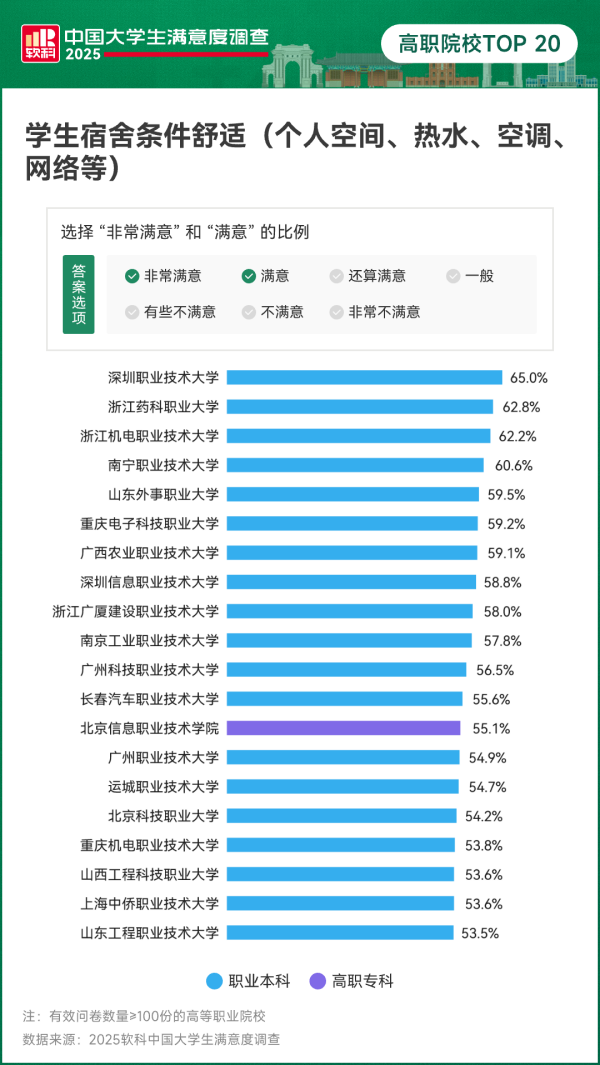 专科生月薪2万！中国“最好”高职，来了9_副本.png