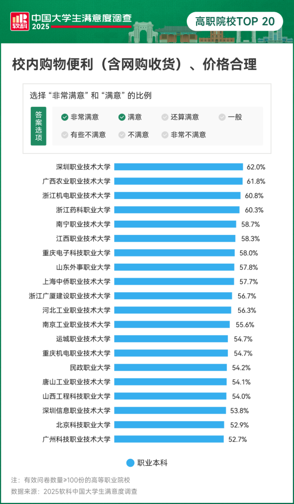 专科生月薪2万！中国“最好”高职，来了11_副本.png
