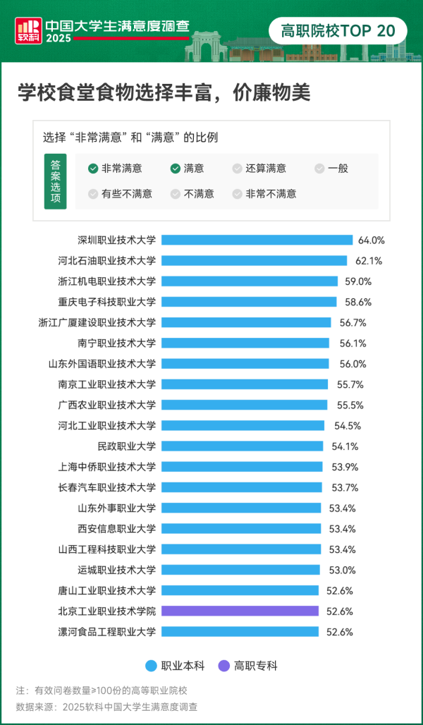 专科生月薪2万！中国“最好”高职，来了12_副本.png