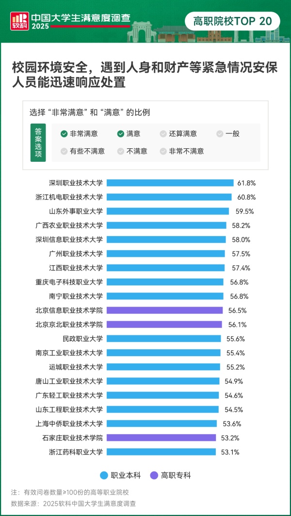 专科生月薪2万！中国“最好”高职，来了13_副本.jpg