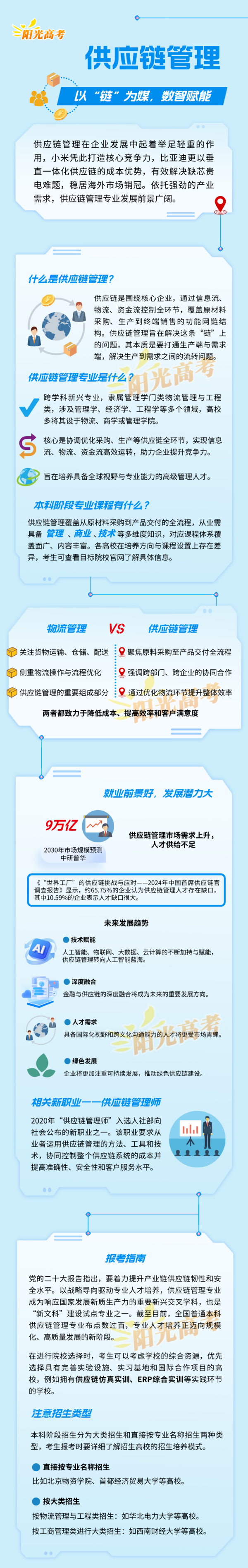 供应链管理：以“链”为媒，数智赋能_副本.png