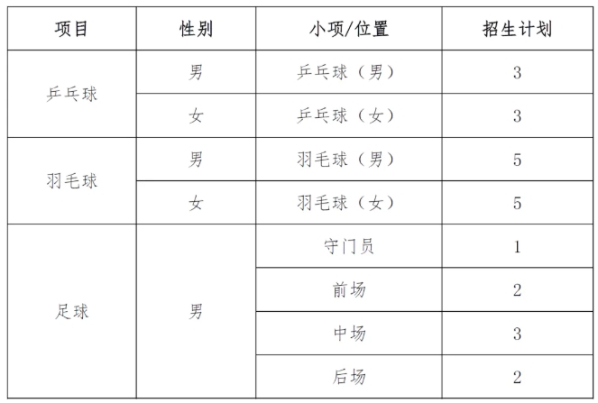 1769050951219729.png 武汉大学2026年高水平运动队招生简章.png
